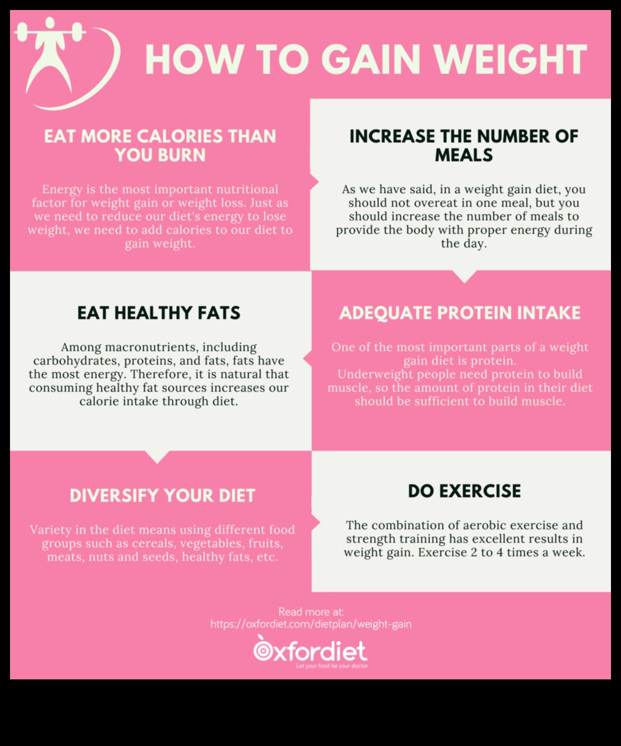 Η σημασία της συνέπειας στη δίαιτά σας για αύξηση βάρους