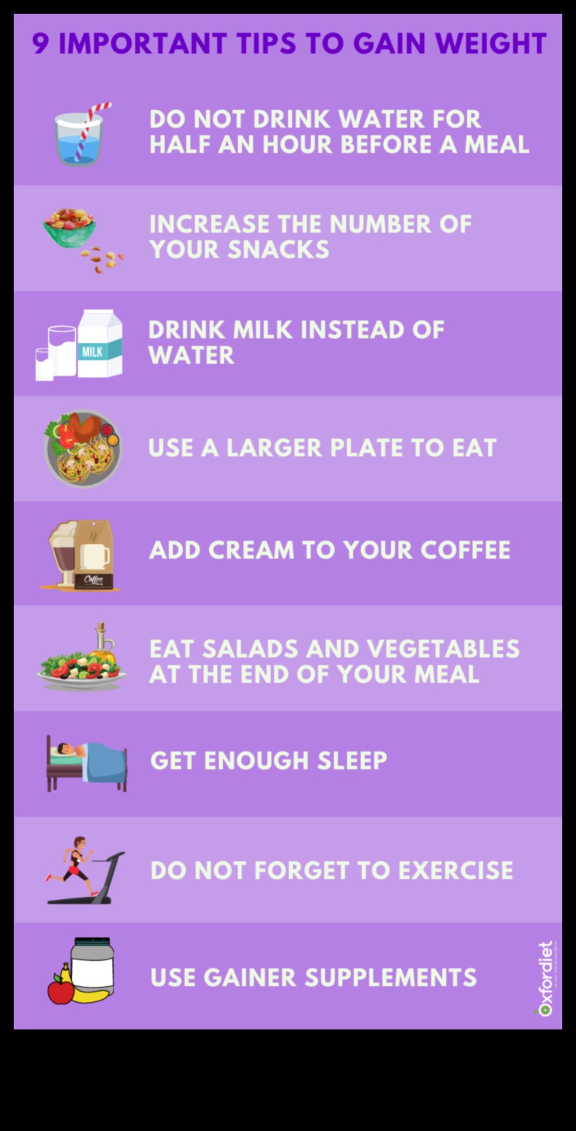 Η σημασία της συνέπειας στη δίαιτά σας για αύξηση βάρους