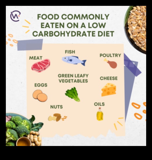 Χαμηλοί υδατάνθρακες και αγαπώντας το: Κάνοντας τη μετάβαση εύκολη