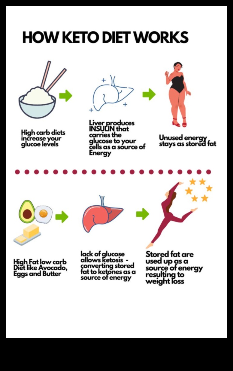 Χαμηλοί υδατάνθρακες και αγαπώντας το: Κάνοντας τη μετάβαση εύκολη