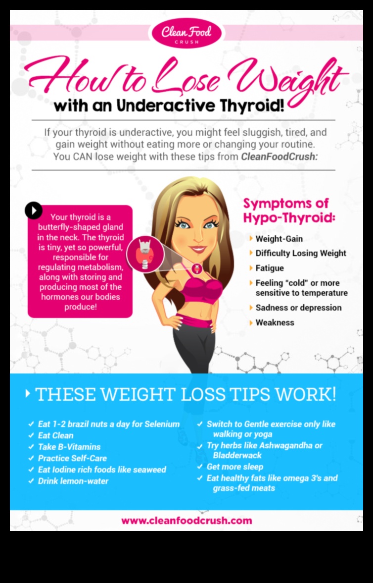 Δίαιτες απώλειας βάρους και λειτουργία του θυρεοειδούς: Εύρεση ισορροπίας