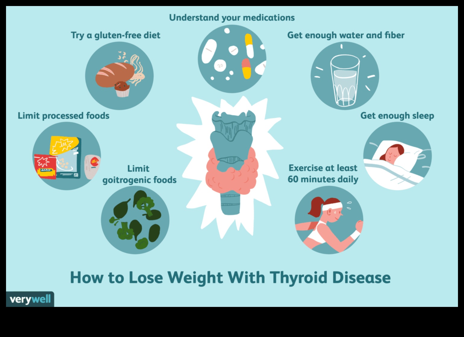 Δίαιτες απώλειας βάρους και λειτουργία του θυρεοειδούς: Εύρεση ισορροπίας
