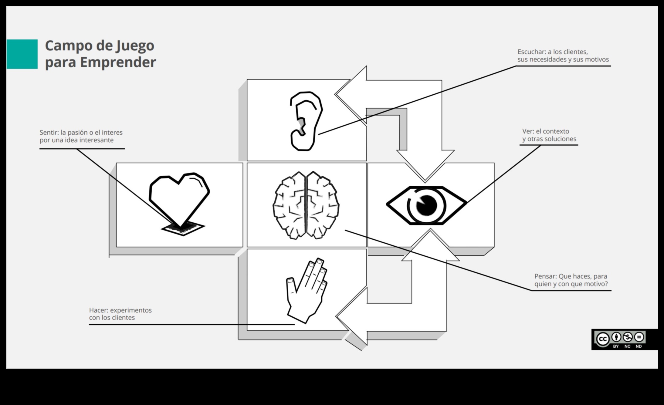 Ο Θεωρητικός Καμβάς: Εκεί που οι Ιδέες Μεταμορφώνονται σε Πραγματικότητες Σχεδιασμού
