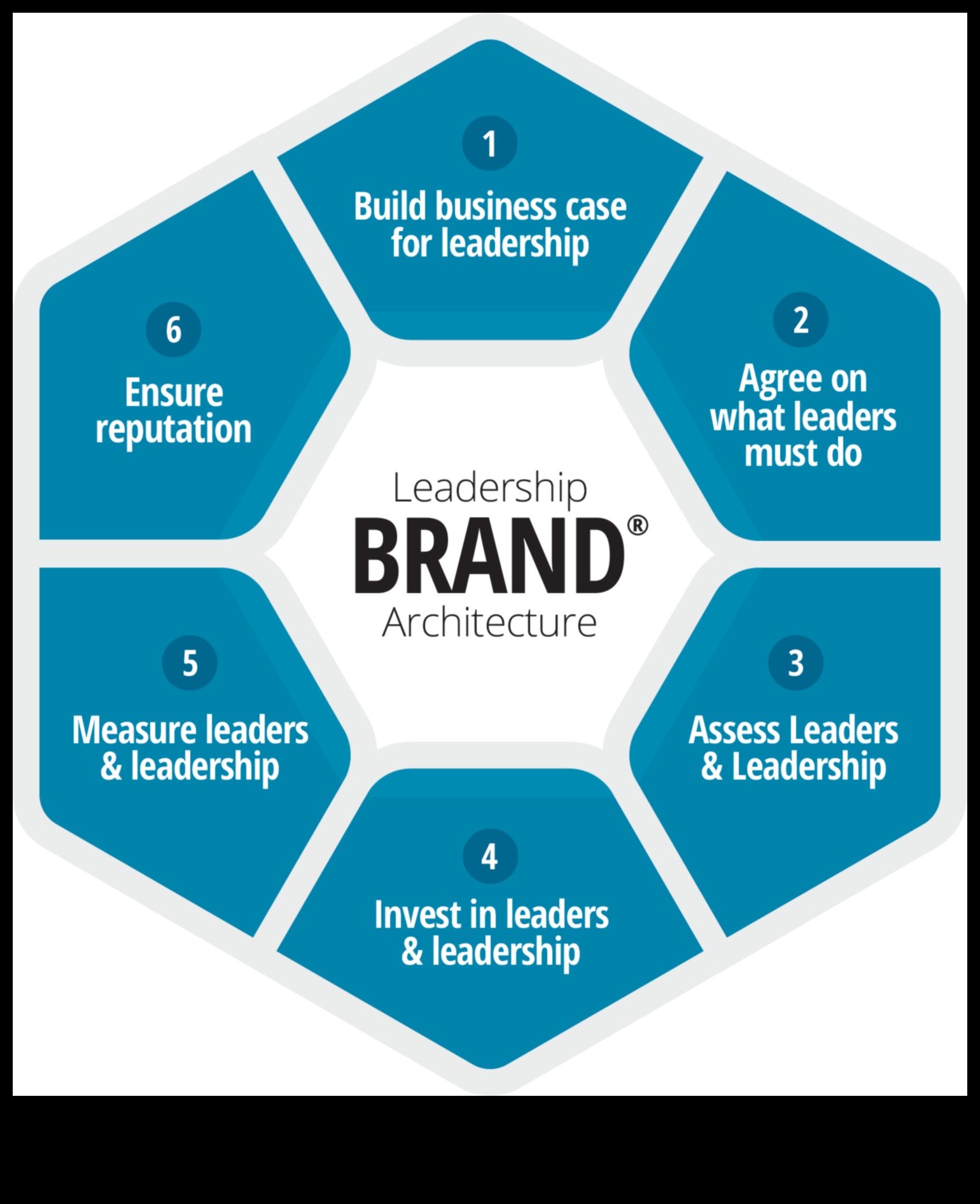 The Leadership Code: Decoding Success in Modern Business