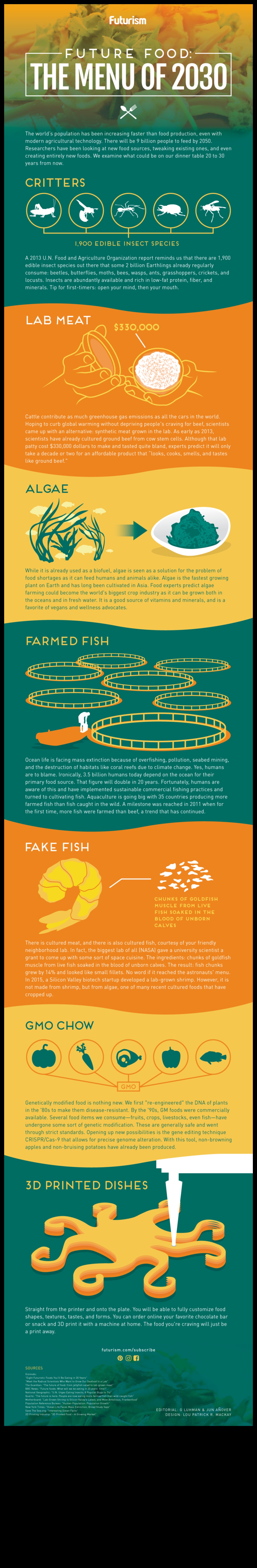 The Future of Food: Embracing a Vegan Paradigm