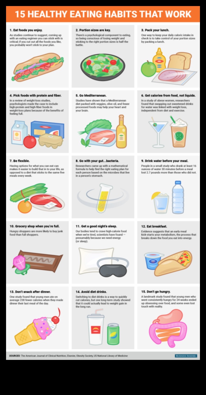 Η τέχνη της μακροχρόνιας δίαιτας: Θέτοντας ρεαλιστικές προσδοκίες