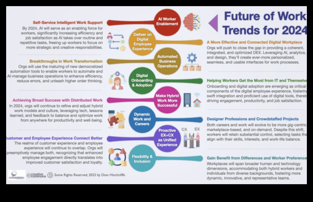 Beyond Traditional Boundaries: Innovations in Emerging Business Trends