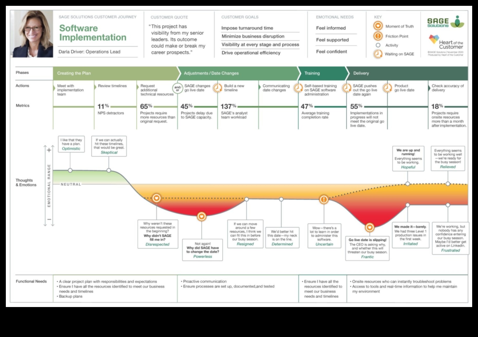 Analysis Sages: Insights from Leaders Who Navigated the Insight Journey