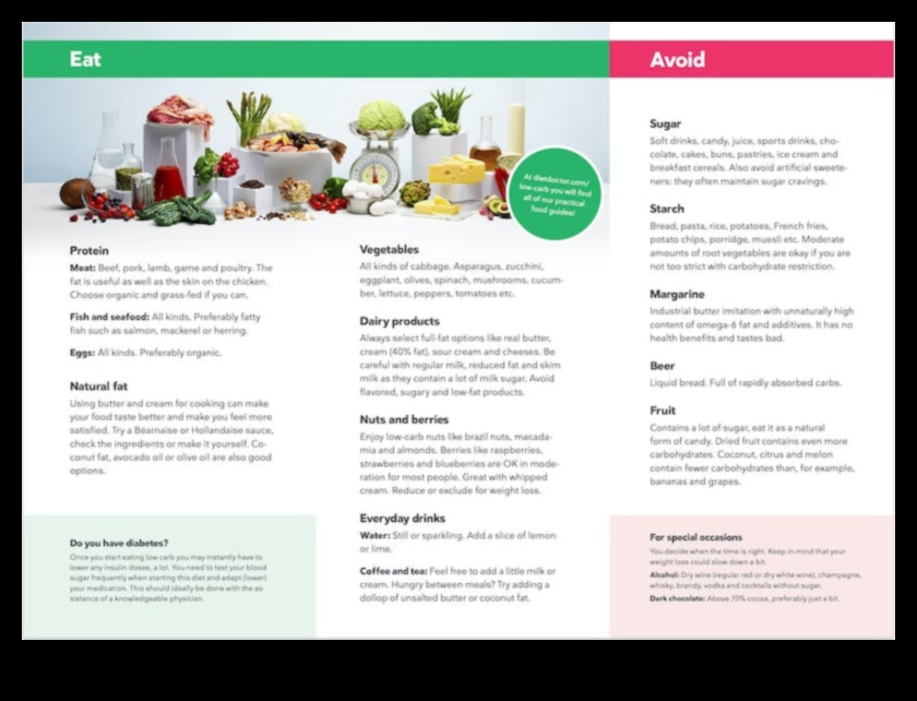 Δίαιτες χαμηλών υδατανθράκων και η σημασία των ολόκληρων τροφών