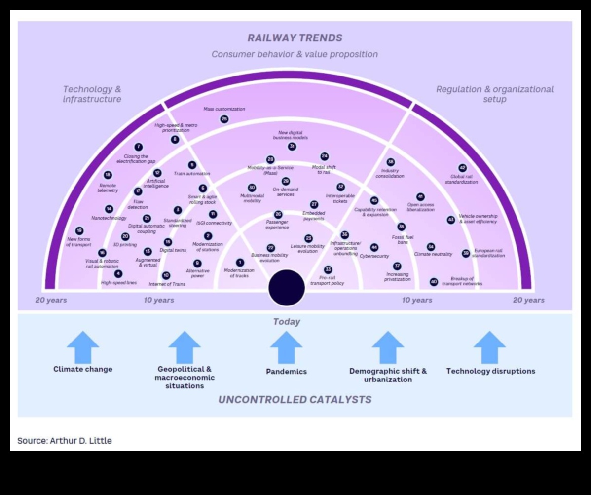 Το ραντάρ τάσης: Πλοήγηση στις δυναμικές αλλαγές στις επιχειρήσεις
