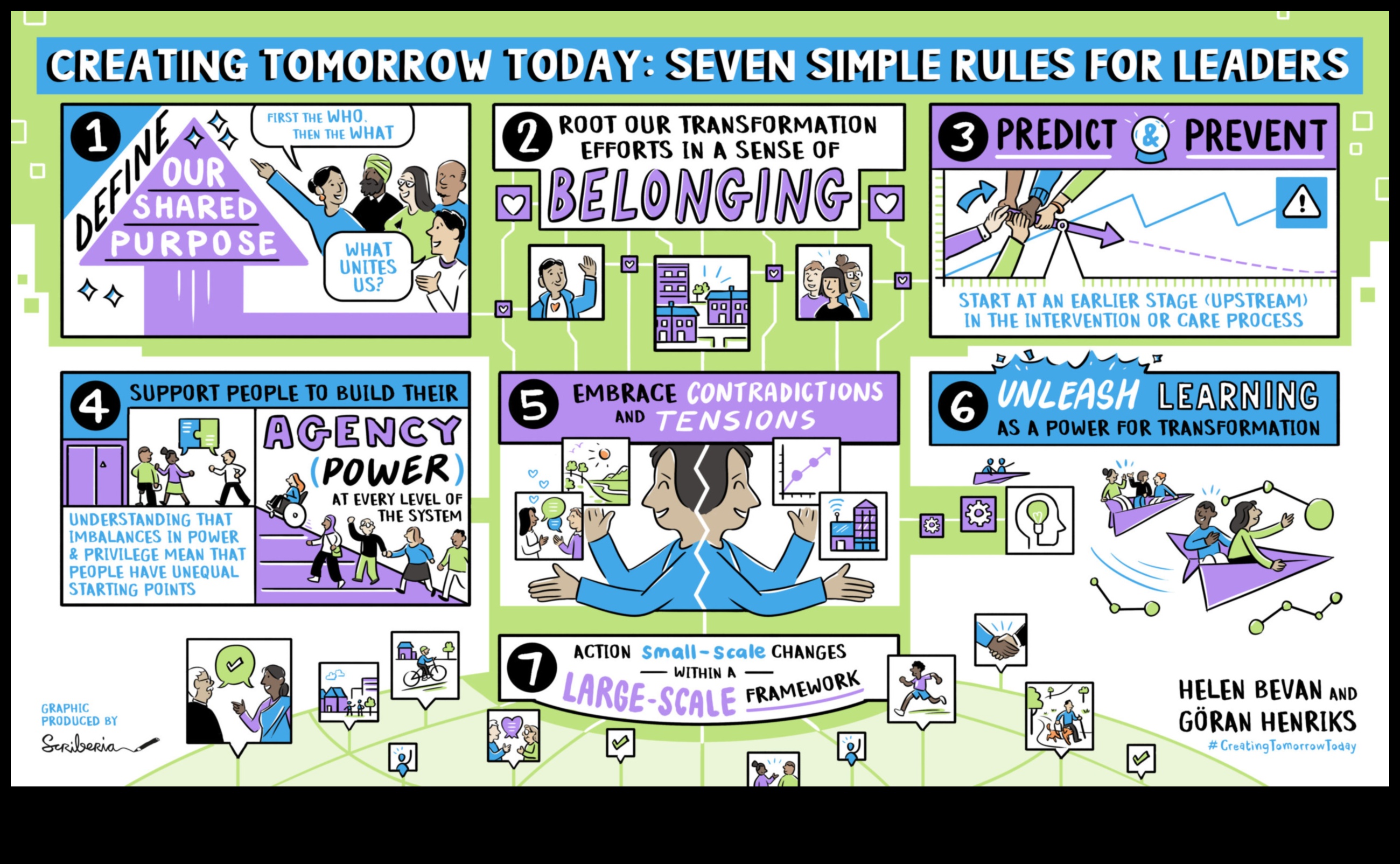 Χτίζοντας το αύριο: Στρατηγικές προοπτικές για την επιχειρηματική ηγεσία