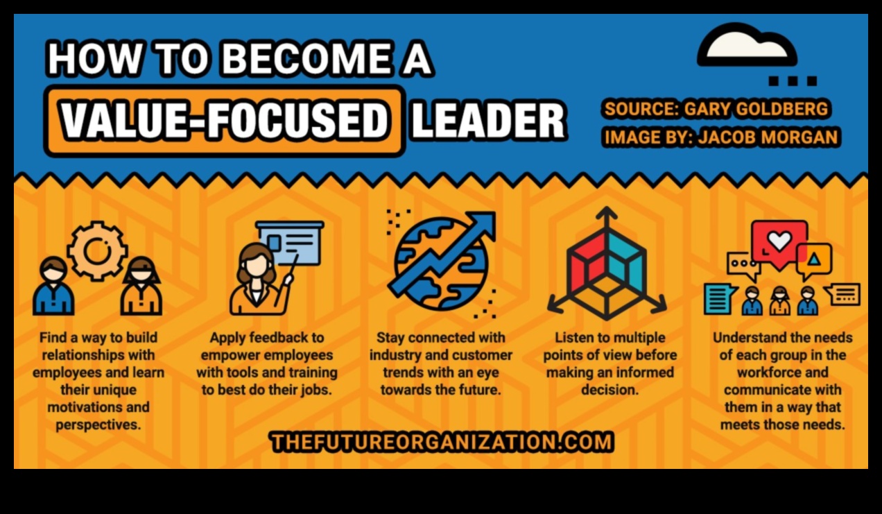 Χτίζοντας το αύριο: Στρατηγικές προοπτικές για την επιχειρηματική ηγεσία