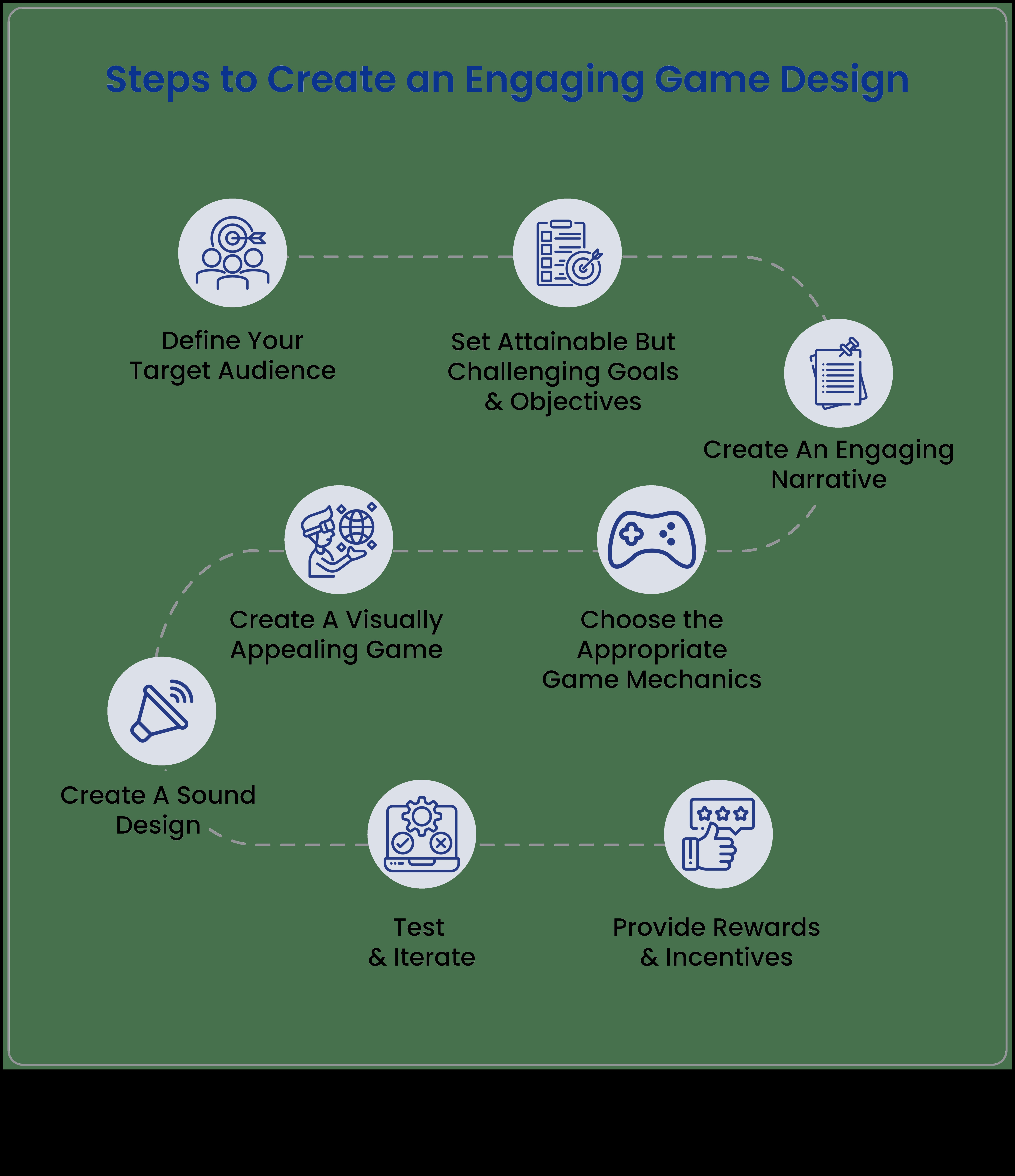 Δυναμική Σχεδίασης Παιχνιδιού: Εξισορρόπηση Τέχνης και Λειτουργίας για Επιδραστικό Παιχνίδι