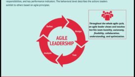 Agile Leadership: Προσαρμογή στην Αλλαγή σε Επιχειρηματικές Επιχειρήσεις