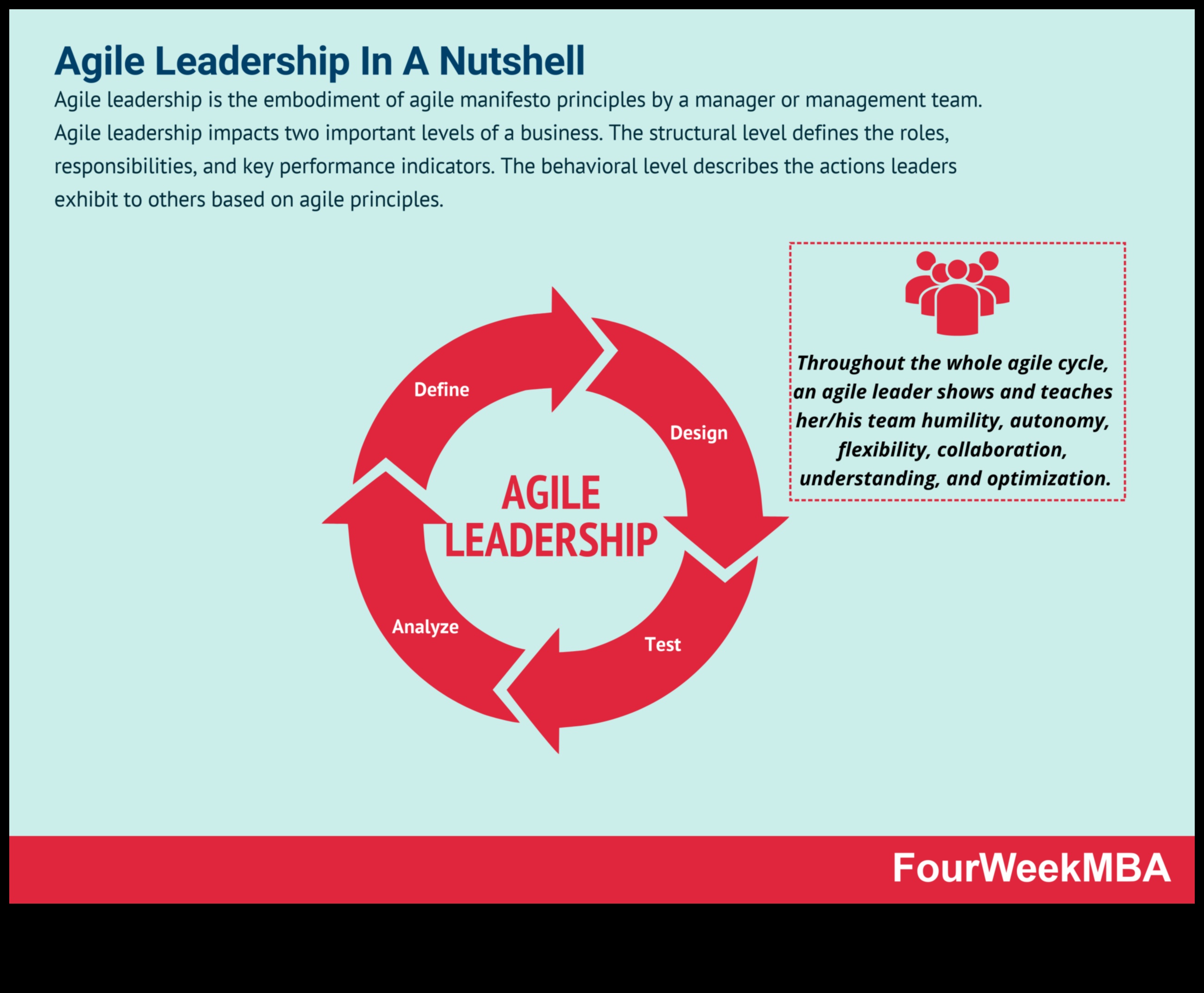 Agile Leadership: Προσαρμογή στην Αλλαγή σε Επιχειρηματικές Επιχειρήσεις