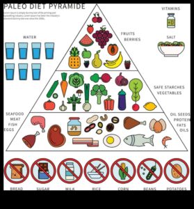 Παλαιό και χρόνιος πόνος: Μια ολοκληρωμένη προσέγγιση