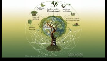 The Growth Symphony: Harmonizing Prosperity and Vision