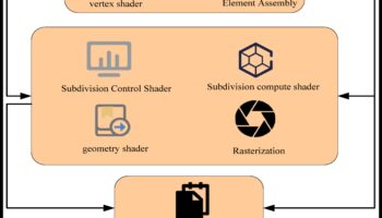 Visual Dialogues: Conversations in Design Principles
