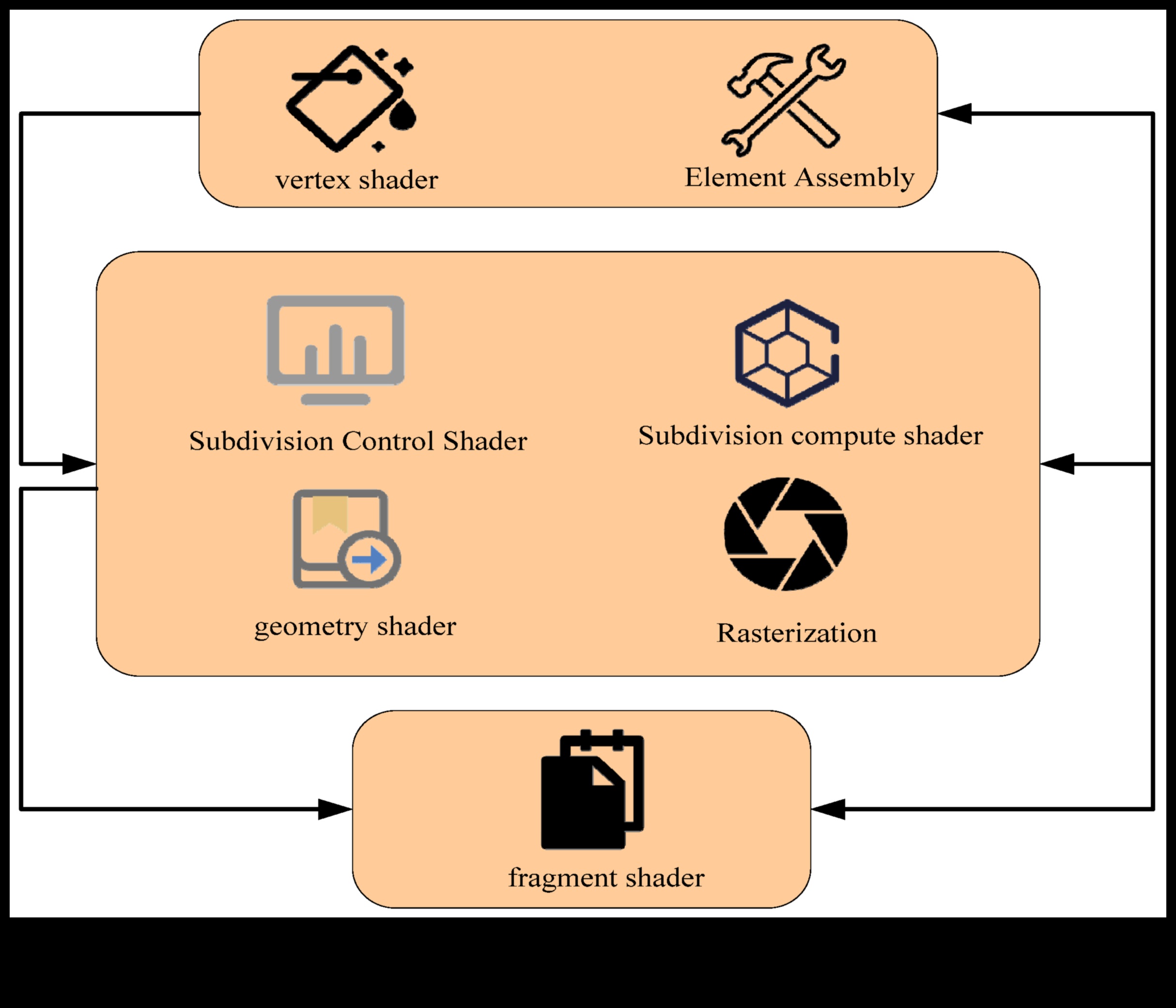 Visual Dialogues Conversations in Design PrinciplesΜια ματιά στις εξελισσόμενες αρχές του σχεδιασμού μέσα από το φακό της οπτικής επικοινωνίας. 1 Visual Dialogues: Conversations in Design Principles