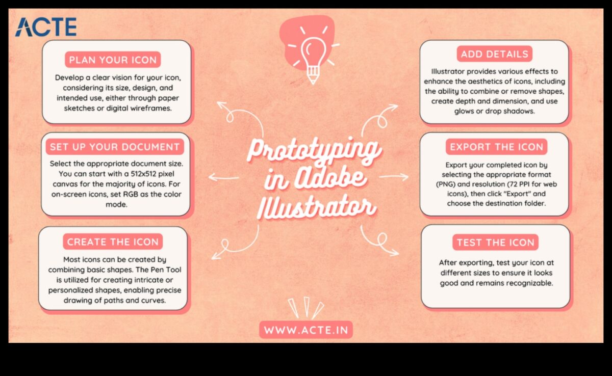 Από την ιδέα στο κλικ: Το ταξίδι ενός ψηφιακού σχεδιαστή