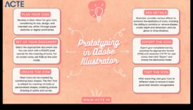 Από την ιδέα στο κλικ: Το ταξίδι ενός ψηφιακού σχεδιαστή