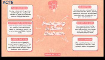 Από την ιδέα στο κλικ: Το ταξίδι ενός ψηφιακού σχεδιαστή