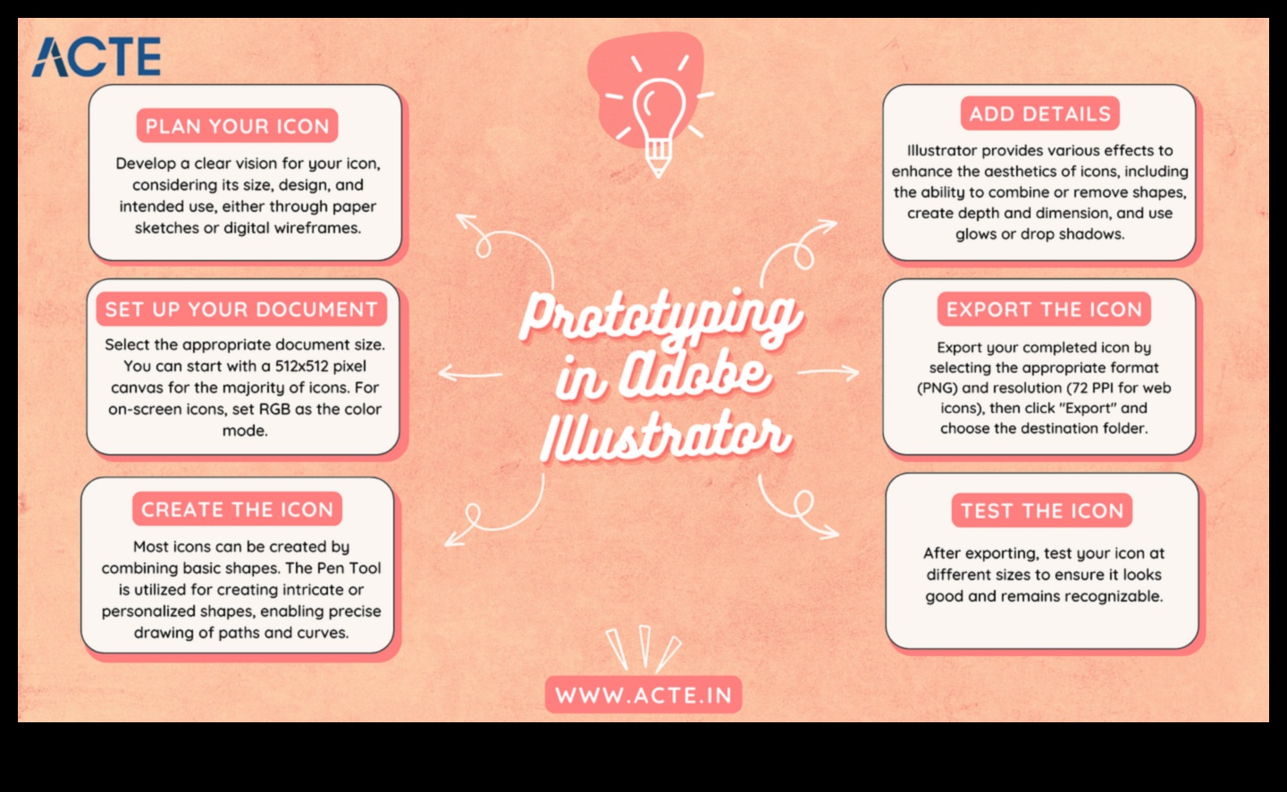 Από την ιδέα στο κλικ: Το ταξίδι ενός ψηφιακού σχεδιαστή