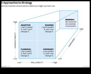 Ανεβάστε την προσέγγισή σας: Στρατηγικές για δυναμική επιχειρηματική συμβουλευτική