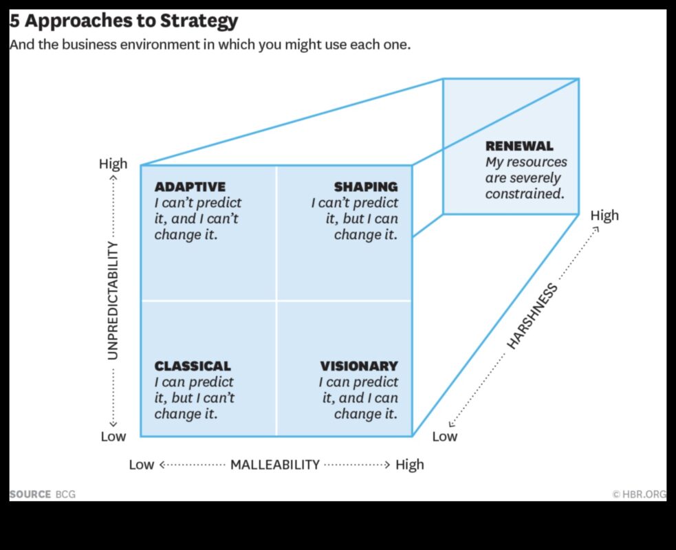 Ανεβάστε την προσέγγισή σας: Στρατηγικές για δυναμική επιχειρηματική συμβουλευτική