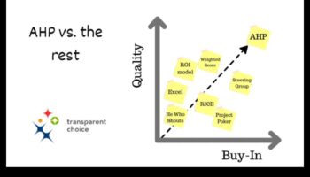The Business Leadership Equation: Balancing Risk and Reward