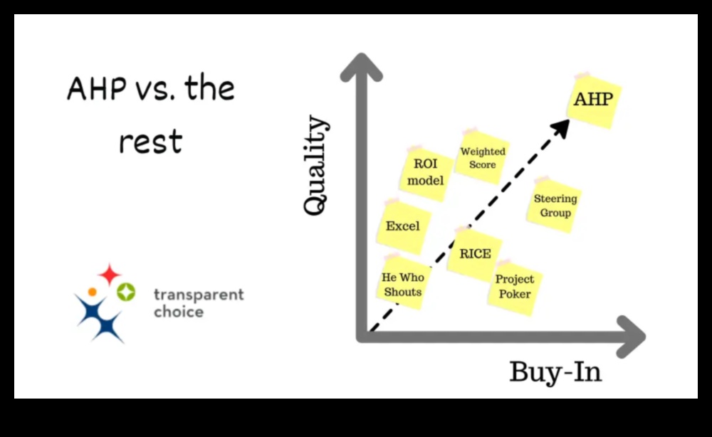 The Business Leadership Equation: Balancing Risk and Reward