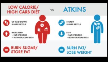 Χαμηλοί υδατάνθρακες και αγαπώντας το: Κάνοντας τη μετάβαση εύκολη