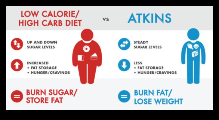 Χαμηλοί υδατάνθρακες και αγαπώντας το: Κάνοντας τη μετάβαση εύκολη