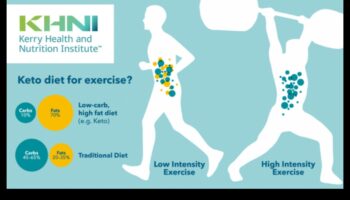 Δίαιτες χαμηλών υδατανθράκων και αθλητική αντοχή: τροφοδοτώντας μακράς διαρκείας ενέργεια