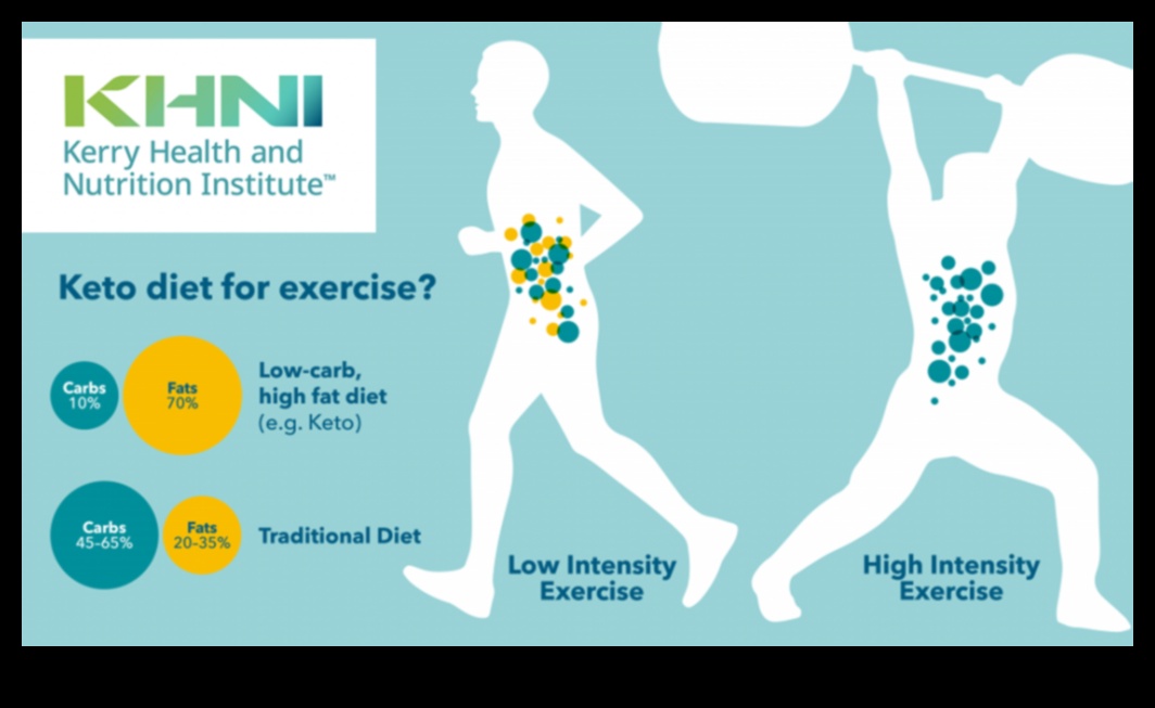 Η δίαιτα χαμηλών υδατανθράκων και η αθλητική αντοχή 1 Δίαιτες χαμηλών υδατανθράκων και αθλητική αντοχή: τροφοδοτώντας μακράς διαρκείας ενέργεια