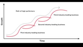 The Business Growth Engine: Strategies for Dynamic Development