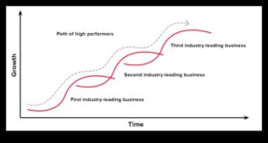 The Business Growth Engine: Strategies for Dynamic Development