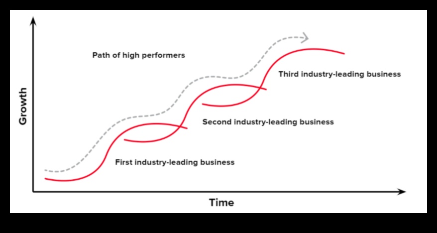 The Business Growth Engine: Strategies for Dynamic Development