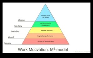 Ηθική Αριστεία: Κατοχή στην Τέχνη της Επιχειρηματικής Συμπεριφοράς