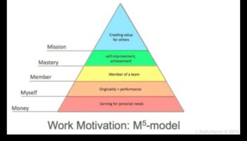 Ηθική Αριστεία: Κατοχή στην Τέχνη της Επιχειρηματικής Συμπεριφοράς