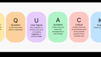 Καινοτόμος ανατροφοδότηση: Διαμόρφωση του τοπίου της αποτελεσματικής κριτικής σχεδιασμού