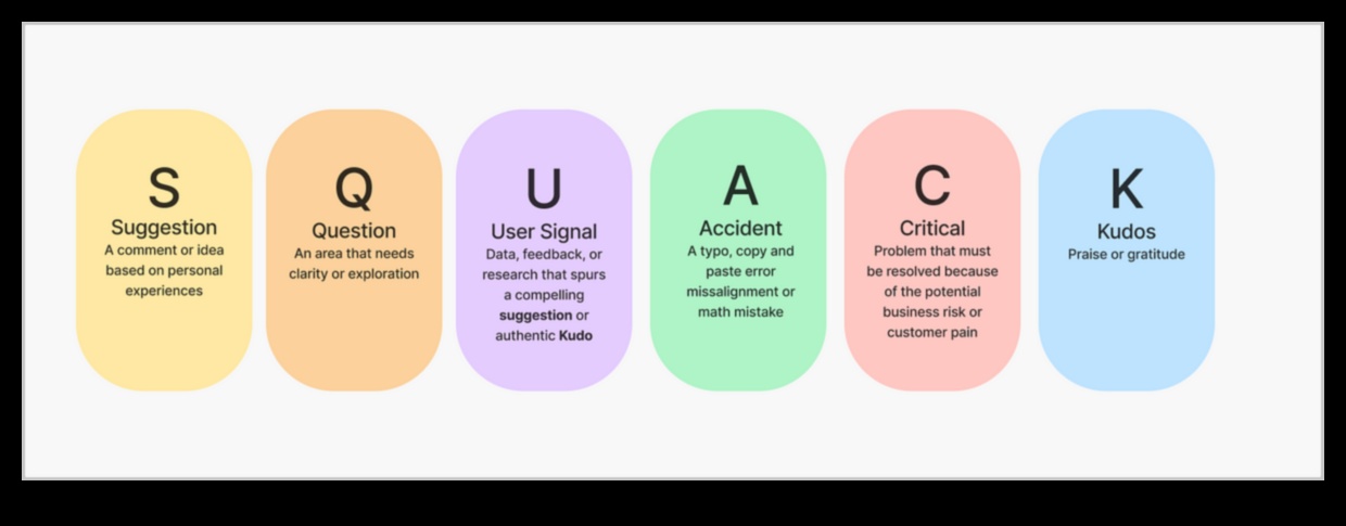 Καινοτόμα σχόλια Μια νέα προσέγγιση για τη διαμόρφωση του τοπίου της αποτελεσματικής κριτικής σχεδιασμού 2 Καινοτόμος ανατροφοδότηση: Διαμόρφωση του τοπίου της αποτελεσματικής κριτικής σχεδιασμού