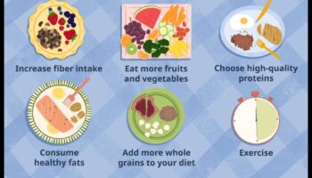 Δίαιτες απώλειας βάρους και λειτουργία του θυρεοειδούς: Εύρεση ισορροπίας