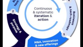 Το ραντάρ τάσης: Πλοήγηση στις δυναμικές αλλαγές στις επιχειρήσεις