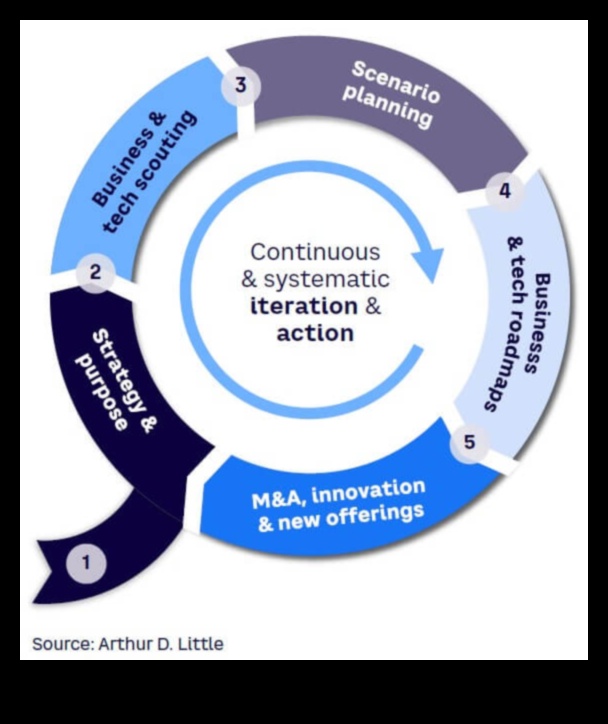 Το ραντάρ τάσης: Πλοήγηση στις δυναμικές αλλαγές στις επιχειρήσεις