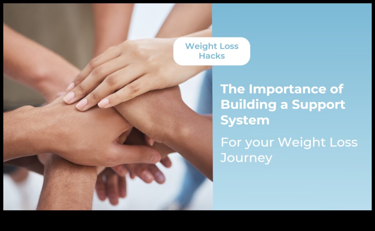 Δημιουργία ενός συστήματος υποστήριξης για το ταξίδι απώλειας βάρους